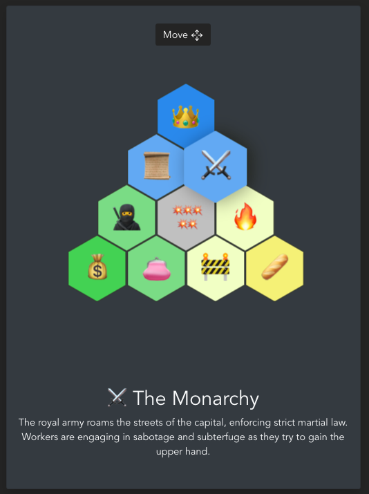 a map of hexes focusing on factions vying for power amid a revolution